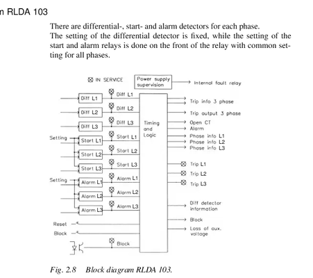 RLDA103 ABB RK638005-BA Bảng điều khiển